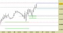 Future Dax intraday: livelli di verifica fino a lunedì