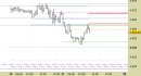 E.mini SP500 intraday: abbassate le resistenze e aggiornati i target