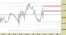 Future Dax intraday: nuovo segnale