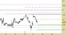 Future Natural Gas daily: scenario di recupero a 1-3 giornate