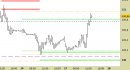 Future Bund intraday: chiuso il long sul target