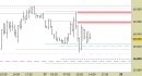 Future Dax intraday: nessuna modifica da segnalare