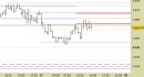 E.mini SP500 intraday: prezzi respinti dalle resistenze