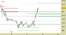 Future Bund intraday: nuovo segnale