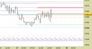 E.mini SP500 intraday: pressione sulla zona delle resistenze