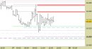 Future Dax intraday: prezzi in stabilizzazione sotto alle resistenze