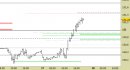 Future Bund intraday: fino a domani nessuna modifica ai supporti