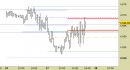 E.mini SP500 intraday: forata l'ex resistenza