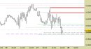 Future Dax intraday: chiuso lo short sul target