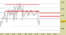 E.mini SP500 intraday: nuovo segnale