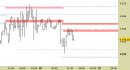 E.mini SP500 intraday: nessuna modifica da segnalare