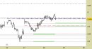 e.mini S&P future, grafico a barre da 30 minuti. Prezzi fino al 28/11/23, ore 15.30, last 4555.75
