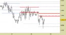 Future Bund, grafico a barre da 30 minuti. Prezzi fino al 28/11/23, ore 15.38, last 131.40