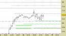 Future Bund, grafico a barre da 30 minuti. Prezzi fino al 28/11/23, ore 18.01, last 131.88