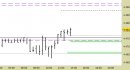 Future EuroStoxx50 intraday: nuovo segnale
