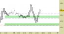 Future Bund intraday: esaurito il segnale, attendiamo indicazioni nuove