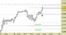 Future Dax intraday: raggiunte direttamente le proiezioni rialziste