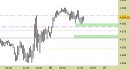 E.mini SP500 intraday: non più attivo il segnale