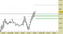 Future Bund intraday: nuovo segnale