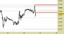 E.mini Nasdaq100 intraday: aggiornatele resistenze e le proiezioni