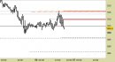 Future Platinum daily: abbassate le resistenze e fissate le nuove proiezioni