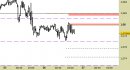 Eur/Usd intraday: nessuna modifica fino a domani