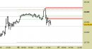 E.mini Nasdaq100 intraday: nessuna modifica fino a domani