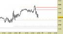 E.mini SP500 intraday: nessuna modifica fino a domani