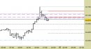 Future Dax intraday: nuovo segnale