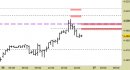 Future EuroStoxx50 intraday: abbassate le resistenze