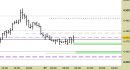 Future EuroStoxx50 intraday: raggiunto il target ribassista, nuovo segnale