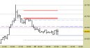 Future Dax intraday: liquidiamo lo short di ieri