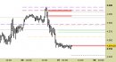 E.mini SP500 intraday: raggiunto il primo target, abbassata la resistenza