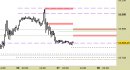 E.mini Nasdaq100 intraday: abbassate le resistenze e regolati gli obiettivi