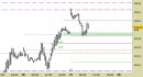 Future Bund intraday: alzati i supporti e regolato il target