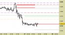 E.mini SP500 intraday: liquidato lo short di ieri