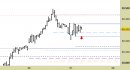 Future FtseMib intraday: riferimenti operativi aggiornati