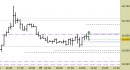 Future Dax intraday: riferimenti operativi aggiornati