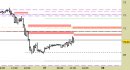 Future Light Crude Oil daily: abbassate le resistenze e aggiornato il target