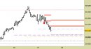 Future FtseMib intraday: raggiunto un primo target