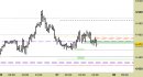 Future EuroStoxx50 intraday: ci rimettiamo in osservazione