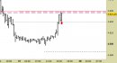E.mini SP500 intraday: nuovo contratto scad. 03/24