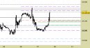 E.mini Nasdaq100 intraday: nuovo contratto scad. 03/24