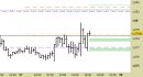 Eur/Usd intraday: atteso un ampliamento del recupero in atto