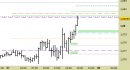 Eur/Usd intraday: prezzi sul target