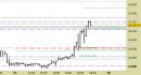 E.mini Nasdaq100 intraday: alzati i supporti e aggiornate le proiezioni