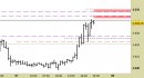 E.mini SP500 intraday: le resistenze fino a domattina