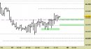 Future Dax intraday: alzati i supporti