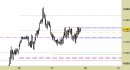 Future EuroStoxx50 intraday: prezzi in area di verifica, nessuna nuova indicazione