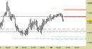 Future EuroStoxx50 intraday: nuovo segnale
